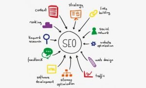 Read more about the article Le référencement SEO, c’est quoi?