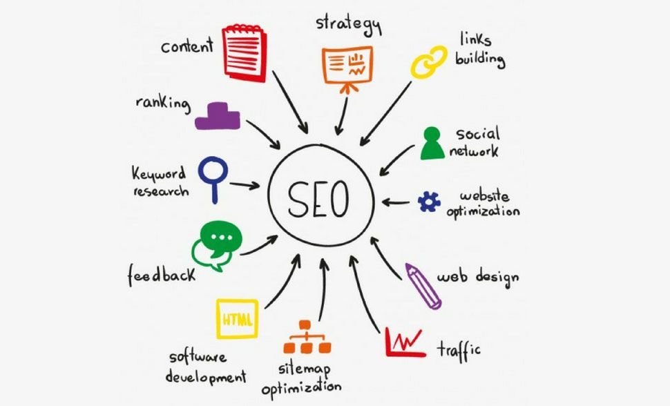 You are currently viewing Le référencement SEO, c’est quoi?